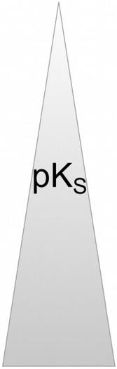 2.3.6 Beziehung zwischen pk S und pk B Die Säure- und Basenstärke eines korrespondierendes Säure-Base Paares sind voneinander abhängig.