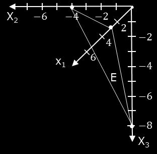 4 5 c) g: x = ( 2) + t ( 2 ) ; t R 2 2 d) S ( 2 2 2), zugehöriger Parameterwert von g ist t = 2.