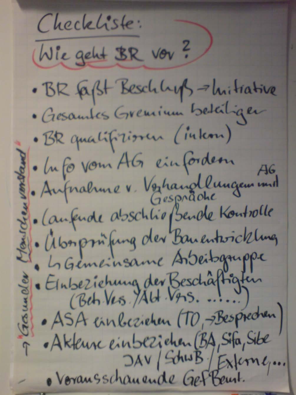 Beispiele und Checkliste