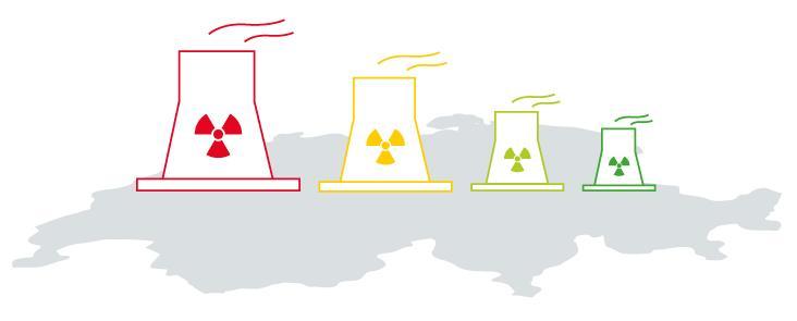 KERNENERGIE ATOMAUSSTIEG Keine neuen Rahmenbewilligungen für Kernkraftwerke Kein Technologieverbot Bestehende Kraftwerke: Betrieb so lange, als Sicherheit gewährleistet ist Bestimmungen zum