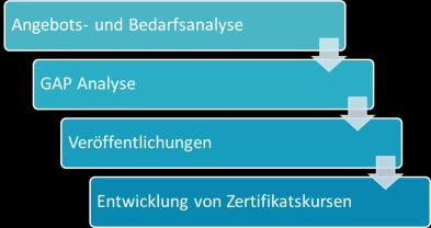 Demonstrator Quelle: Fraunhofer IEE Finalisierung des Szenariorahmens im April 2018 Simulationsmodell gem.