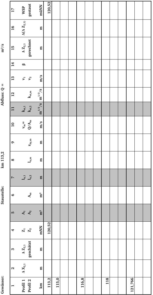 Tabelle zur Spiegellinienberechnung