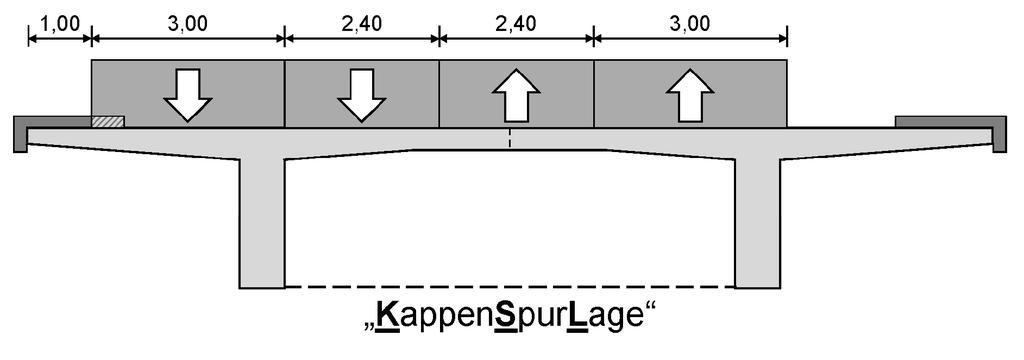 9 als Kappenspurlage bezeichnet und mit KSL abgekürzt. Bild 2: Spurbreite und -lage Variante SSL Bild 3: Spurbreite und -lage Variante ESL Bild 4: Spurbreite und -lage Variante KSL 2.