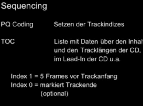 2008 Steffen Müller - Tonseminar SS08 37 s Sequencing PQ Coding TOC Setzen der Trackindizes Liste mit