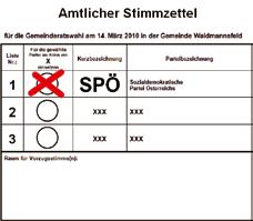 Bei der Gemeinderatswahl am 25. Jänner 2015: Team KNABEL SO WÄHLEN SIE RICHTIG: Der Amtliche Stimmzettel 25.