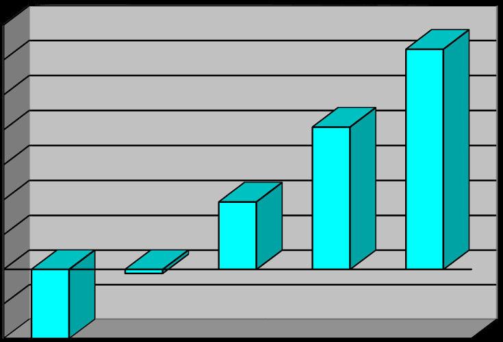 Bilanzüberschuss/-fehlbetrag 1'4 6' 1'2 59'5 1'