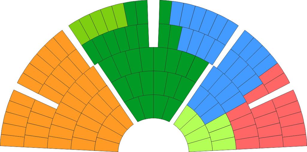 Kantonsrat (2015-2019) Sitzverteilung Kantonsrat Legislative 120 Sitze 40 38 35 30 29 CVP Christlichdemokratische Volkspartei 25 20 15 25 16