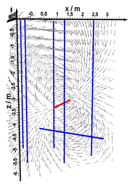 Simuliertes magnetisches Vektorfeld der errechneten Fadendipolanomalie als Äquivalenzmodell für einen Bombenblindgänger Rot dargestellt der Fadendipol Blau dargestellt