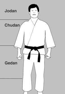 9. Kyu (Weiß) 1. Haraiotoshi Uke / Chudan Gyaku-Zuki (Zenkutsu Dachi) 2. Chudan Mae-Geri (Zenkutsu Dachi) 3. Age Uke / Chudan Gyaku-Zuki (Sanchin Dachi) 4.