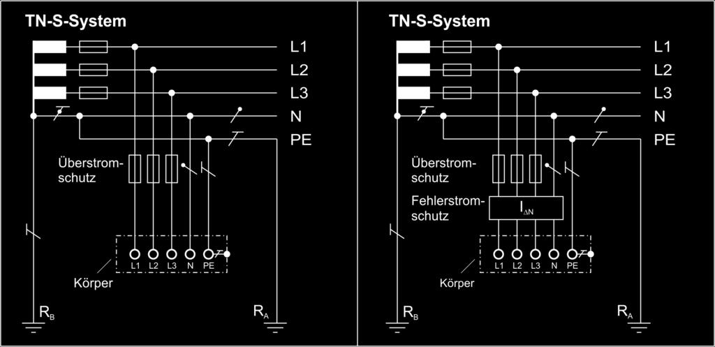 3.4 Schutzmaßnahmen im TN-System Im TN-System ist ein Punkt (ein Systemleiter) über einen Betriebserder niederohmig geerdet.