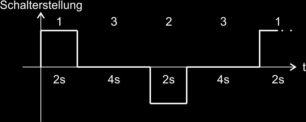 Im Diagramm ist der Strom I Plus nahezu deckungsgleich mit I Plus-PE. Abbildung 6.4: Spannungs- und Stromverläufe im DC IT-Netz mit IRDH575 Bei t 2 zieht das Alarm-Relais K2 an, d.