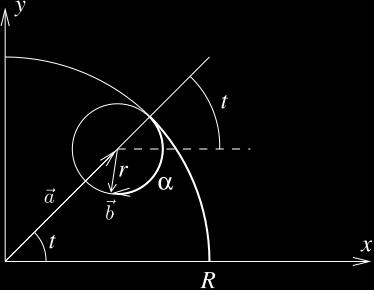 Es ist klar, dass sich M auf einem Kreis mit Radius R r im Gegenuhrzeigersinn bewegt. Es gilt also cos t at = R r.