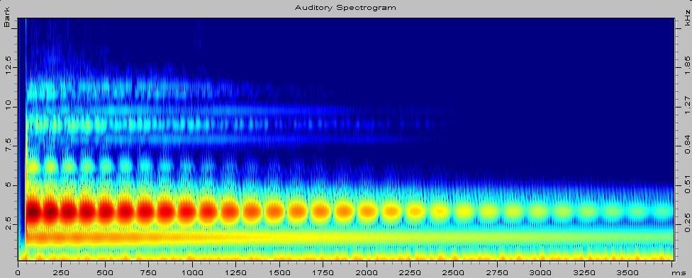 A 6 Anhang 6. Oben: Auditorisches Spektrogramm des Klanges des Burma-Gongs Nr.