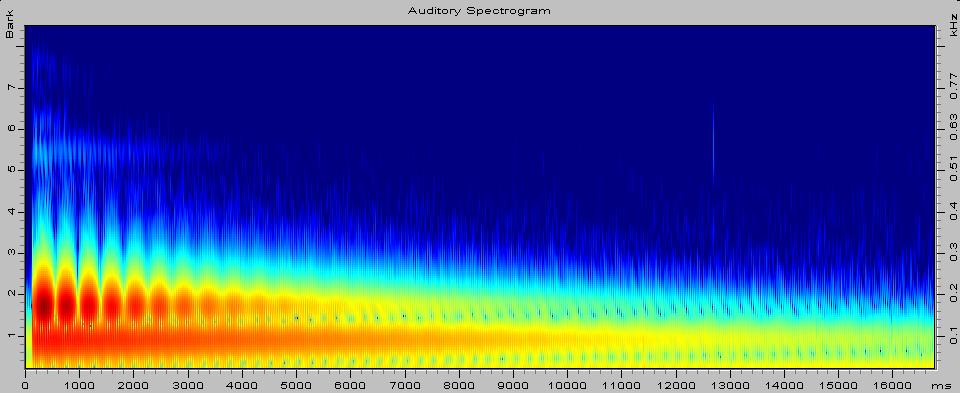 A 13 Anhang 13. Oben: Auditorisches Spektrogramm des Klanges des Java-Gongs Nr.