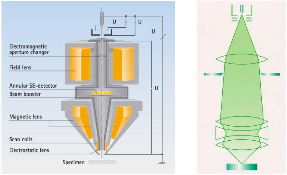 Spatially-resolved elemental analysis of Si and Ge in the scanning electron microscope J. Marschner, J. Kluge Department of Physics, Humboldt-Universität zu Berlin, Germany Email: jmarsch@physik.