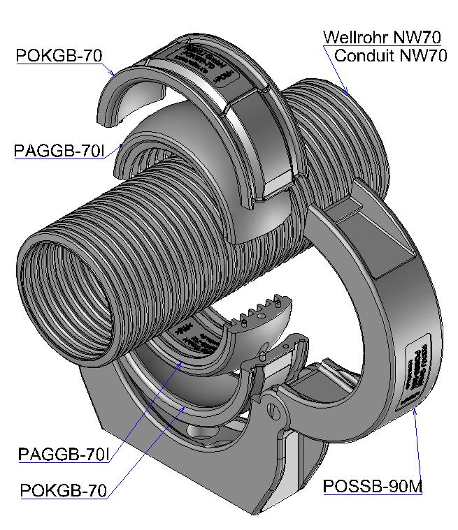 Zum Schluss wird der Zusammenbau in die 90er Spannschelle POSSB-90K oder POSSB-90M, je nach gewünschter Ausführung eingelegt.