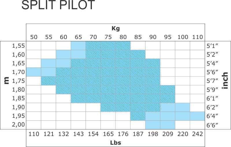 21 Technische Daten Der Gurt SOL Split darf nur als leichtes Luftsportgerät beim Gleitschirmfliegen verwendet werden, das höchstzulässige Pilotengewicht beträgt: 120kg/120dkN.