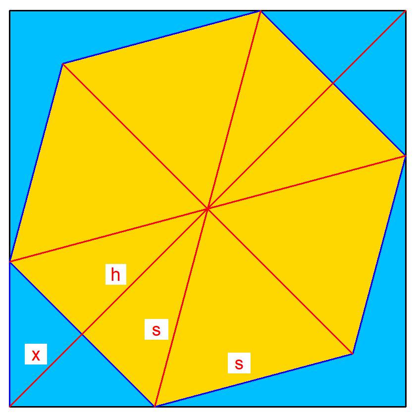in 6 a das regelmäßige Sechseck und das regelmäßige Viereck jeweils zwei Typen von Symmetrieachsen haben, können hier ebenfalls vier Fälle betrachtet werden: eine Mittellinie des Vierecks und eine