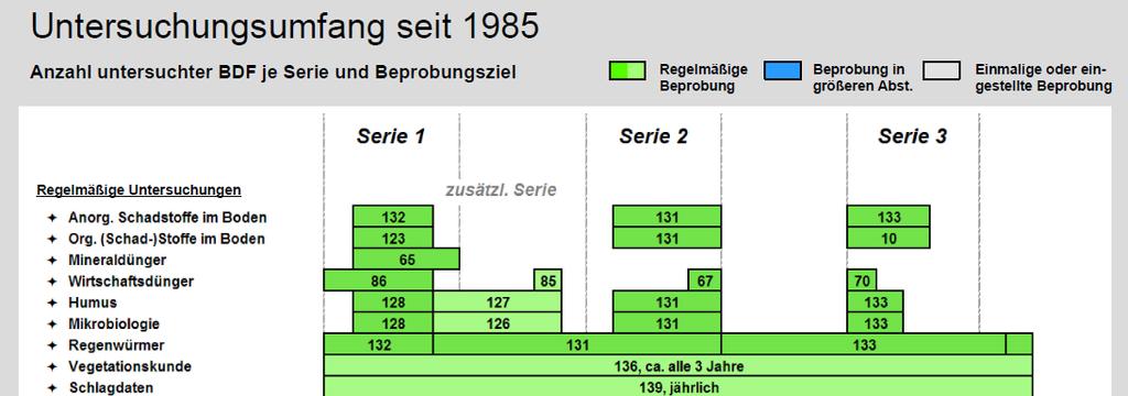 Einzelbilder Landwirtschafts-BDF in Bayern 1985
