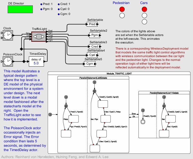 Prinzip: Example Ptolemy Model of Comp.