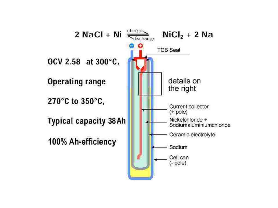Natrium-Nickel-Chlorid-Batterie 2,58 Volt