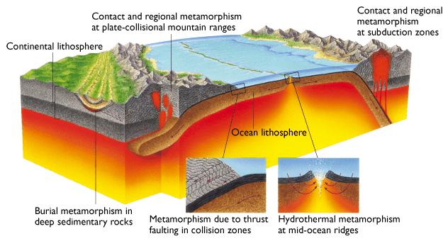Auftreten ultramafischer Gesteine Ultramafite erscheinen an der Erdoberfläche meist in obduzierten Ophiolithen im Gebirge