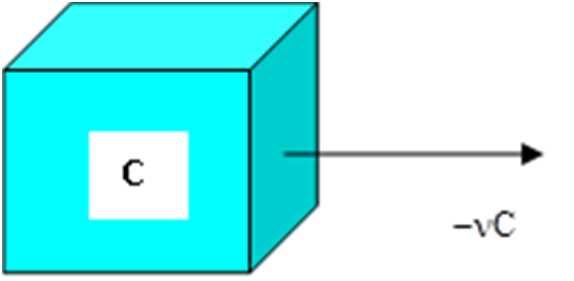 4.1 Das lineare Einbox-Modell als Bilanzgleichung mit konstanten