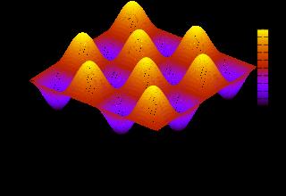 Teilchen im zweidimensionalen Kasten Wellenfunktionen Ψ n1,n