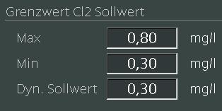 Sollwertes Erreichen des neuen erhöhten Cl2 Sollwertes Erhöhung des Cl2 Sollwertes bei Unterschreitung des mv Sollwertes Erreichen des neuen reduzierten Cl2