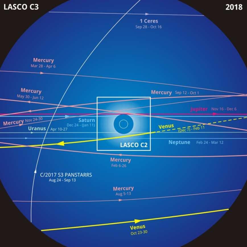 Abb. 3 Lichtkurve des Kometen S3 (Stand 05.08.2018). Gegenwärtig ist die Helligkeit des Kometen S3 (Kreuze) nach dessen Schweifabriß vor wenigen Tagen nicht eindeutig definierbar.