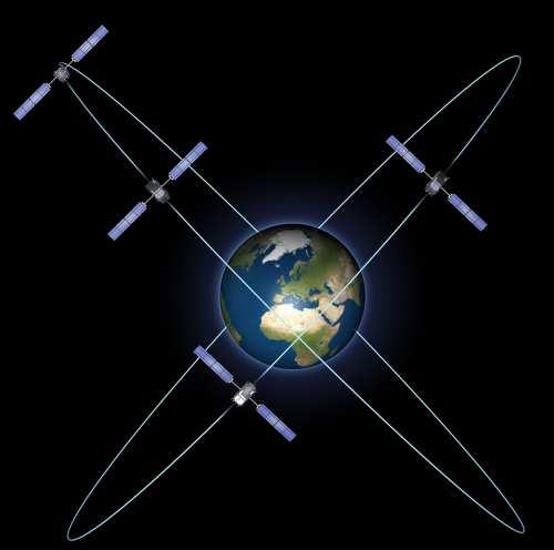 Aktueller Stand Galileo ESA Vier In-Orbit Validation (IOV) Satelliten