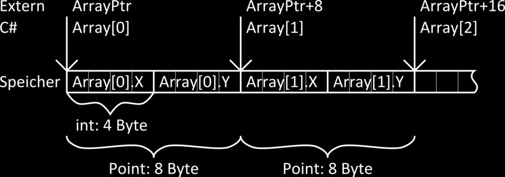 Arrays [DllImport("someDll.