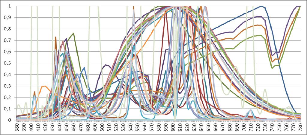 Spektren für die Korrelationsanalyse an der TU Darmstadt in 2016- Februar