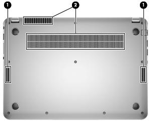 Unterseite Komponente (1) Lautsprecher (4) Beschreibung Zur Audioausgabe. HINWEIS: Zwei der Lautsprecher sind in dieser Abbildung nicht sichtbar.