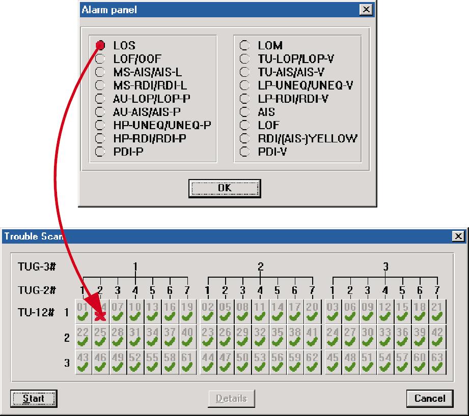 Einen schnellen UÈ berblick uè ber die 2-Mbit/s- Zubringer im STM-1-Signal bietet die Funktion Trouble Scan (siehe Bild 3). Fehlerhafte oder unbelegte KanaÈ le (mit LP-UNEQ) sind rot angekreuzt.