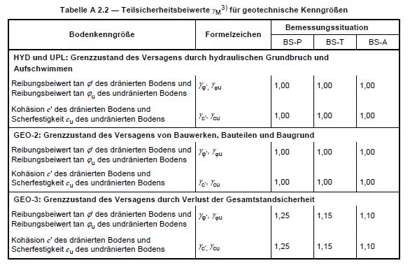 Universität der