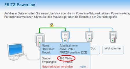 Abb.: Anzeige der Datenrate 3. Lesen Sie die angezeigten Datenraten bei "Senden:" und "Empfangen:" ab. Wenn eine der angezeigten Datenraten mindestens 250 Mbit/s beträgt, funktionieren die FRITZ!