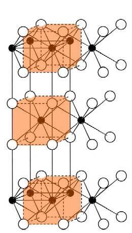 B o/3 (Niggli-Schreibweise) mit m/1=endständige Liganden, n/2 = zweifach verknüpfende Liganden, o/3 = dreifach verknüpfende Liganden; Beispiel Quarz bzw.