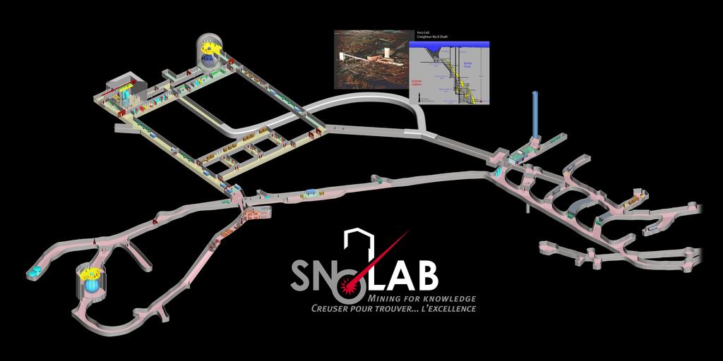 SNOlab DEAP/CLEAN 3600 alle Labore Reinraumklasse < 2000 MiniCLEAN HALO Picasso-IIB? EXO-200-Gas? SuperCDMS?
