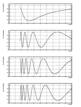 Reaktor Neutrinos Reaktor Neutrino Ereignis: