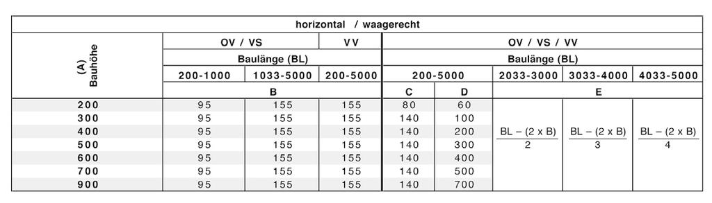 AUFHÄNGLASCHN OV/VS/VV horizontale Modelle B B B B B B Abb. 10.