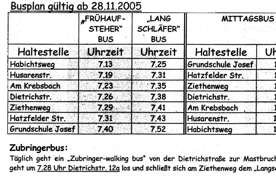 gefragt Ausstattung der Eltern und Kinder mit Interessierte Schulen erstellen in Zusammenarbeit mit ihren Partnern einen Warnwesten Klärung von weiteren Fragen Informationsbrief für Eltern, in dem