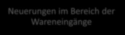 Neuerungen im Bereich der Wareneingänge In der Liste der Wareneingänge findet sich nun der Gesamtwert der in der Liste angezeigten Wareneingänge.