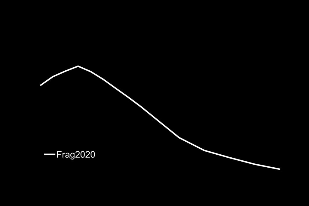 Was passiert, wenn ein globales Klimaabkommen sich weiter verzögert? ΔT 3.