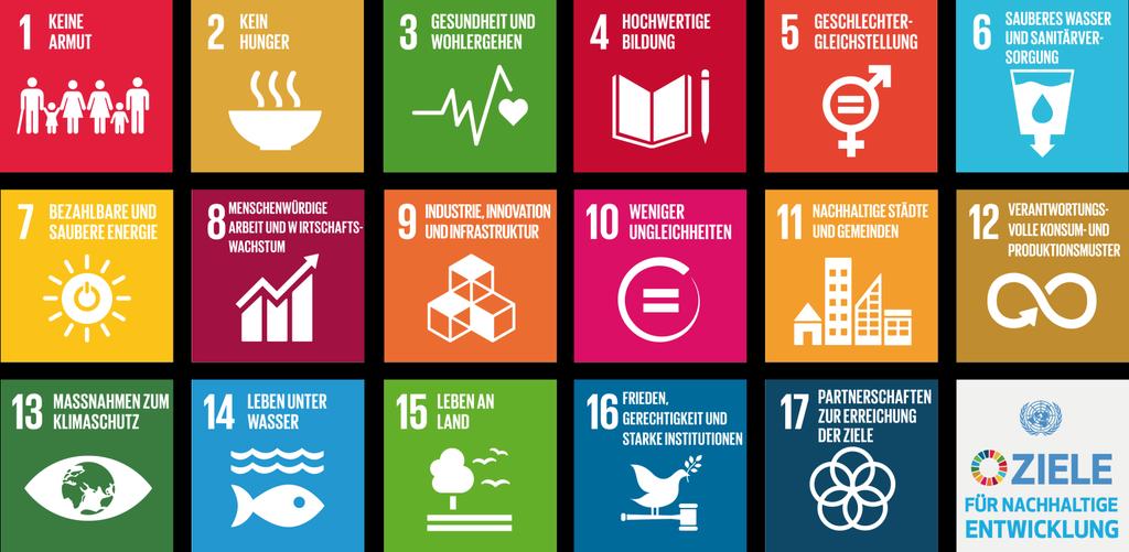 UN 17 Ziele für eine nachhaltige Entwicklung 17 SDGs
