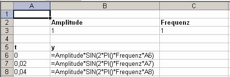 16 Das Gleiche machen Sie für die Frequenz. Geben Sie dem Feld unter Frequenz den Namen Frequenz. Als nächstes erstellen Sie die Werte für t.