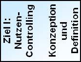 2012 2012 Q1 Q2 Q3 Q4 2012 Abbildung 5: Zeitlicher Ablauf und Meilensteine Als nächste Schritte sind vorgesehen: 1. Ausarbeitung des Konzeptes und Vorstellung im IT-Rat am 01.12.2009 Dazu sind die