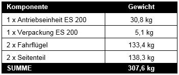 6 Grundstoffe/Hilfsstoffe Die Schiebetüranlage beinhaltet folgende Grundstoffe/ Hilfsstoffe: Technische Daten der Fahrflügel und Seitenteile Wärmedurchgangskoeffizienz (U-) nach /DIN EN ISO 10077-1