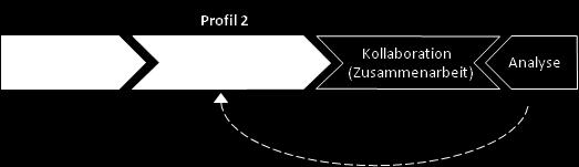 Welche Berufsbezeichnung hat die BIM-Person in Ihrem Unternehmen für das oben beschriebene Tätigkeitsprofil?