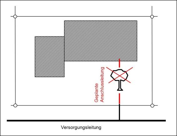 einem Außendurchmesser von 110 mm in den Graben einzulegen. Die Teile des Hausanschlusses, die sich nicht im Schutzrohr befinden, müssen vor Verfüllung des Rohrgrabens mit Sand umhüllt werden.